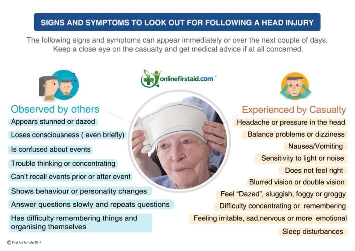head injury