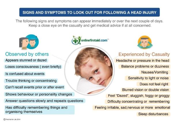 Head Injuries - What to Do and How to Help