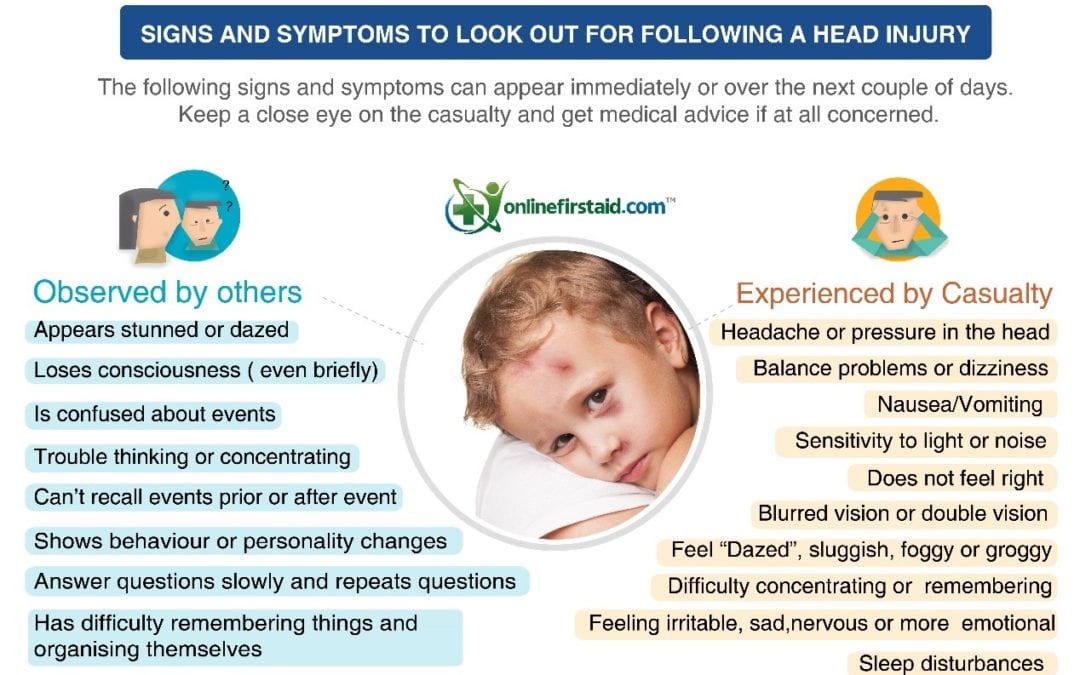 Head Injuries – What to Do and How to Help