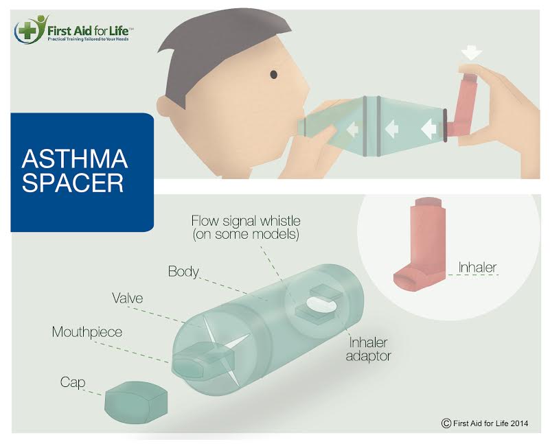 Asthma at Christmas