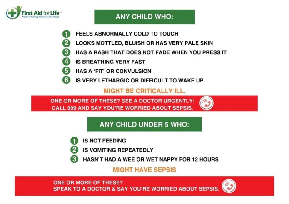 Sepsis: the Six Signs