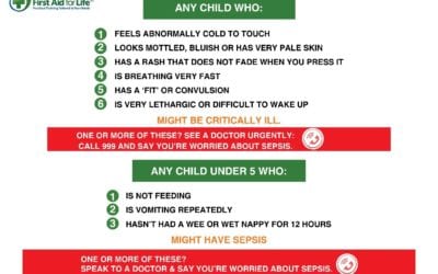 Sepsis: the Six Signs