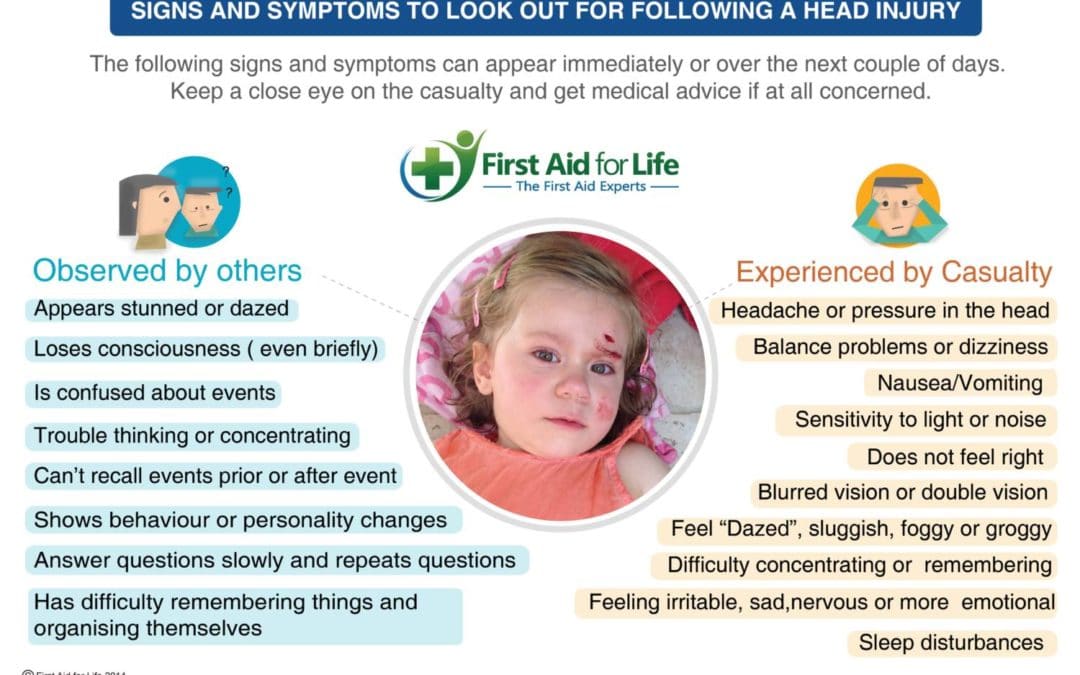 Head Injuries: When are they Serious?