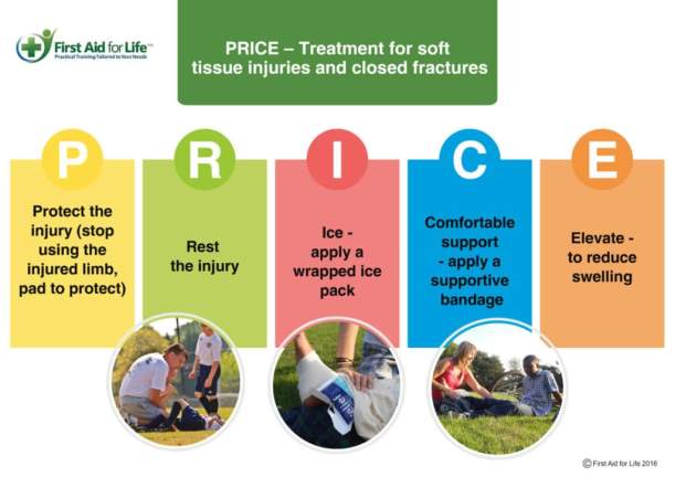 treatment for soft tissue injuries and fractures