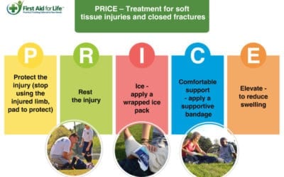Breaks, Sprains and Dislocations – What you need to know