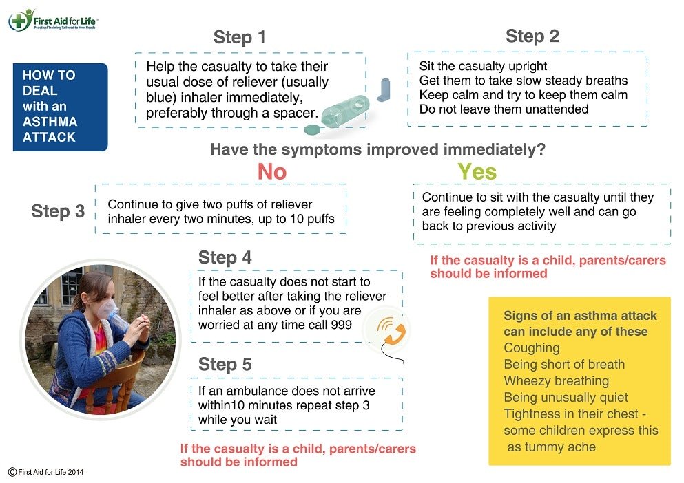 How to help with an asthma attack low res
