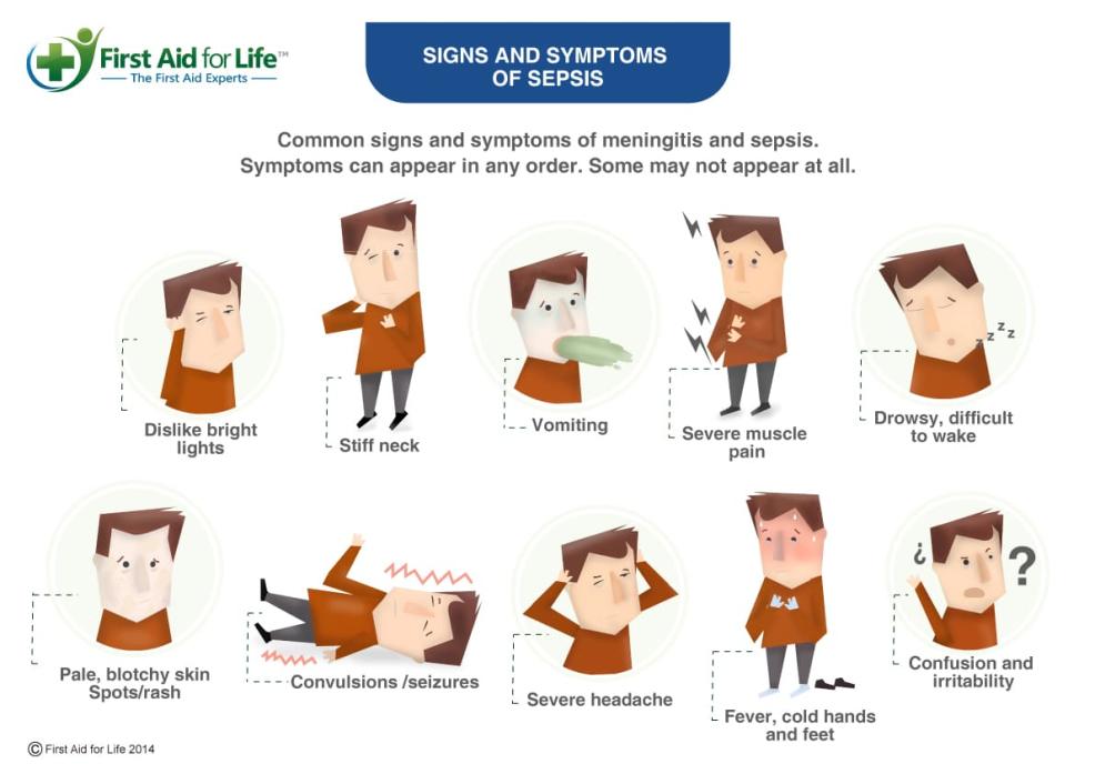 Stop Sepsis and Save Lives, know the signs