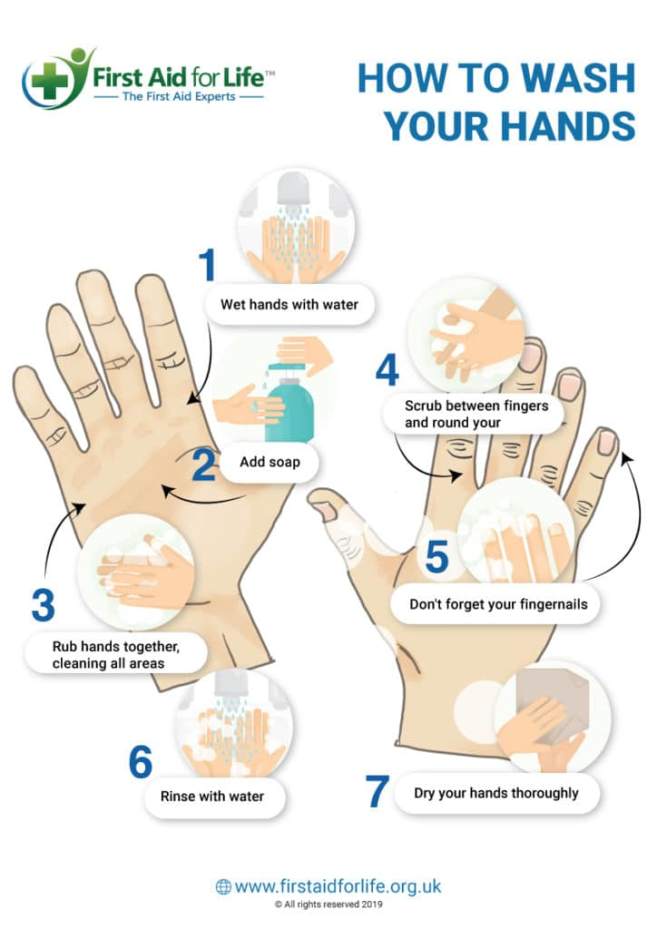 How to Care for Someone Who Might Have Coronavirus Covid 19