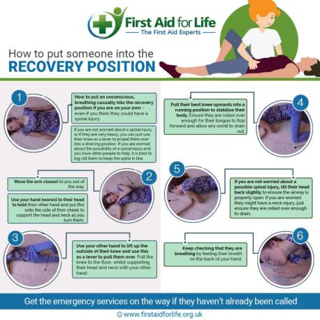 How to put someone into the recovery position