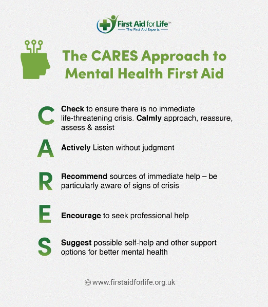 Cares approach