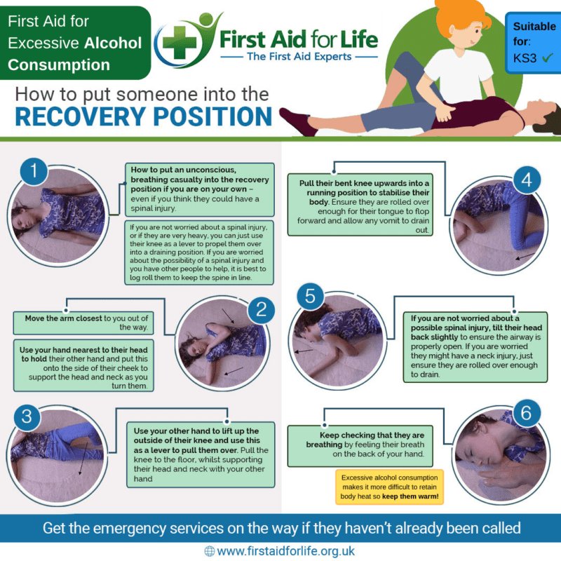 Recovery position - alchohol