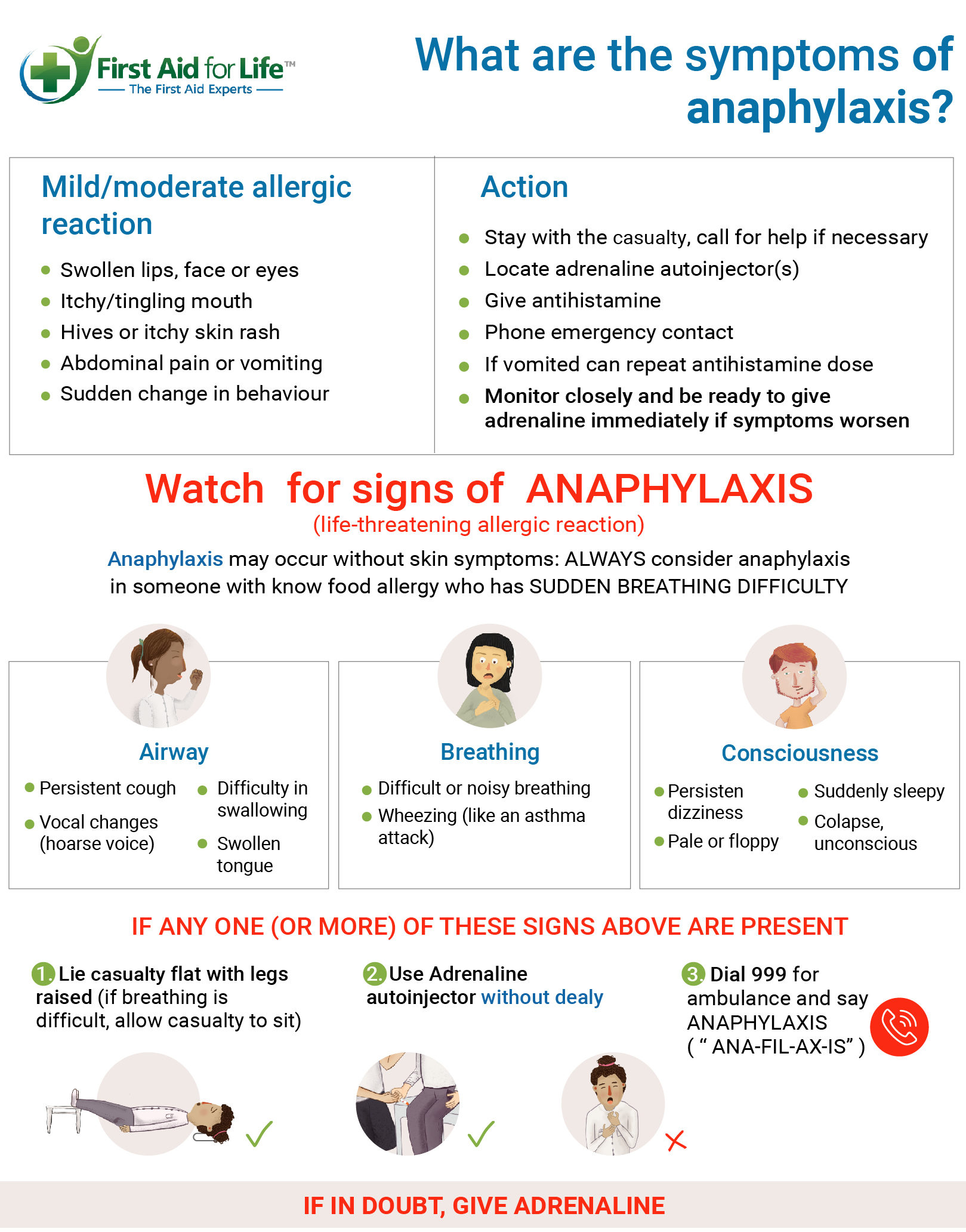 Anaphylaxis