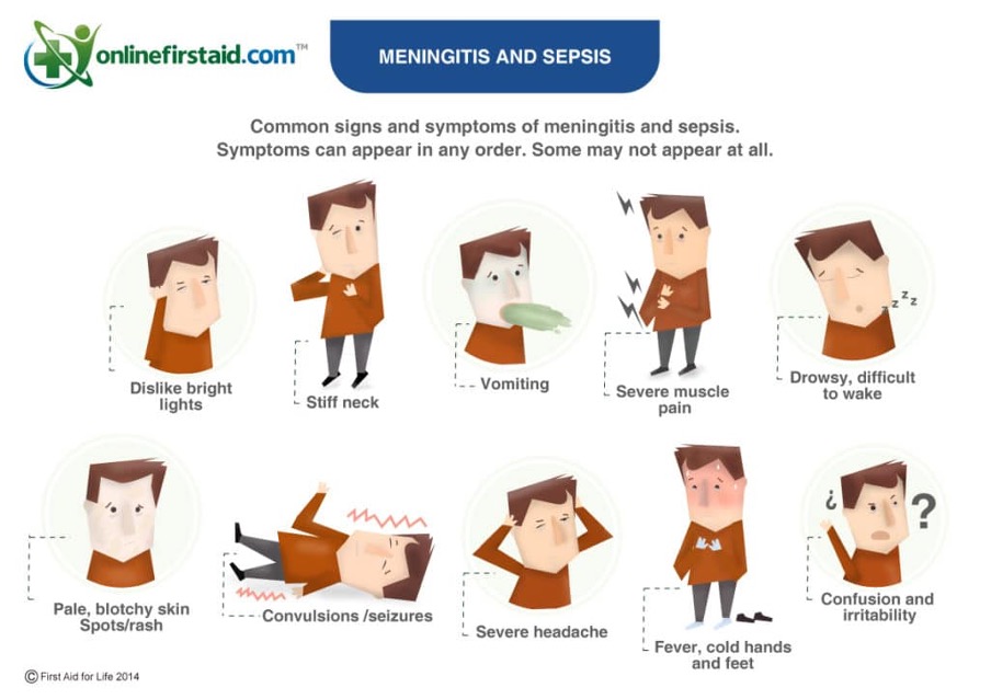 Meningitis in Teenagers The Unknown Dangers