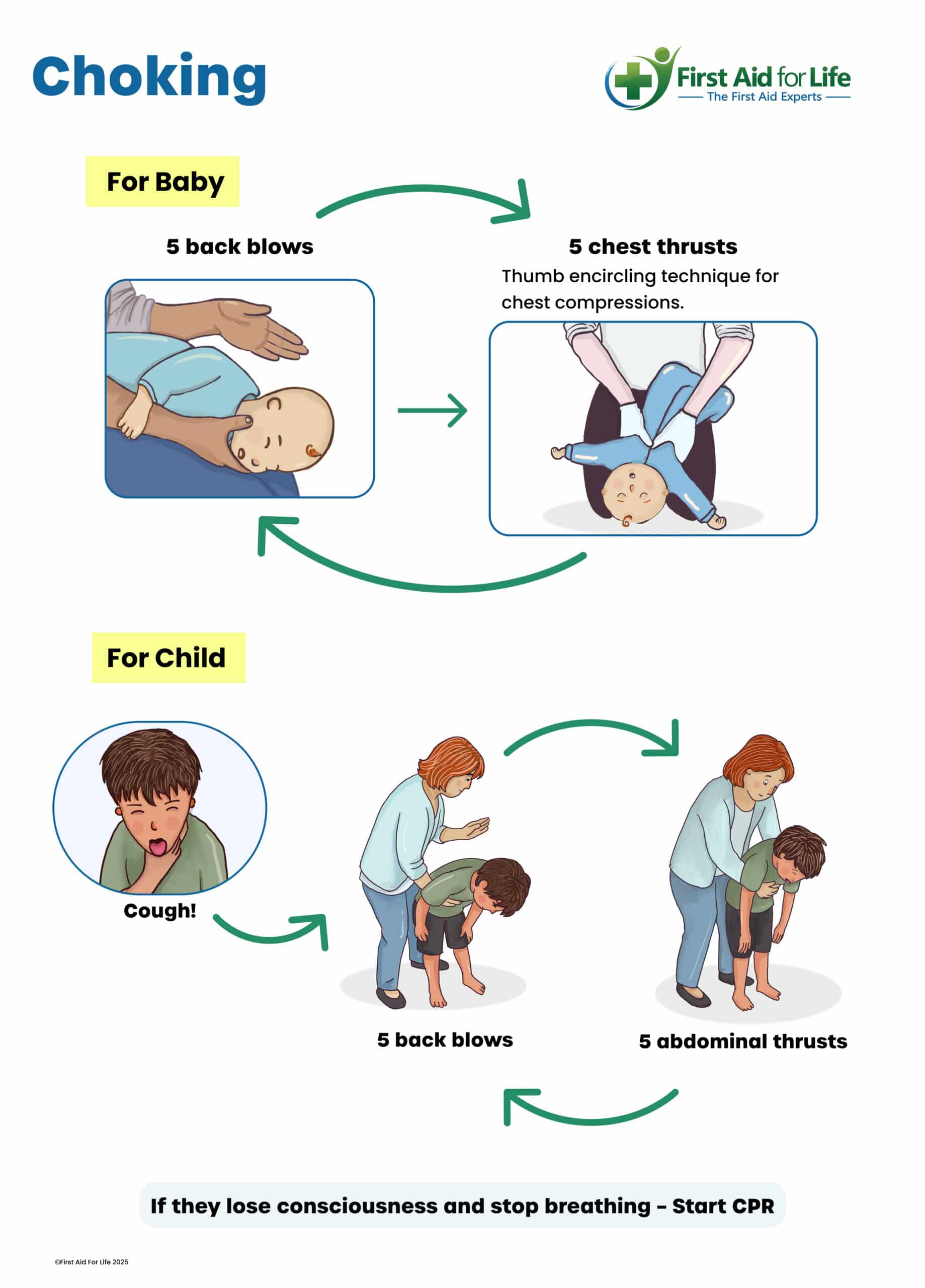choking infographic for baby and child