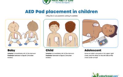 New 2025 Updates for Paediatric Resuscitation and First Aid