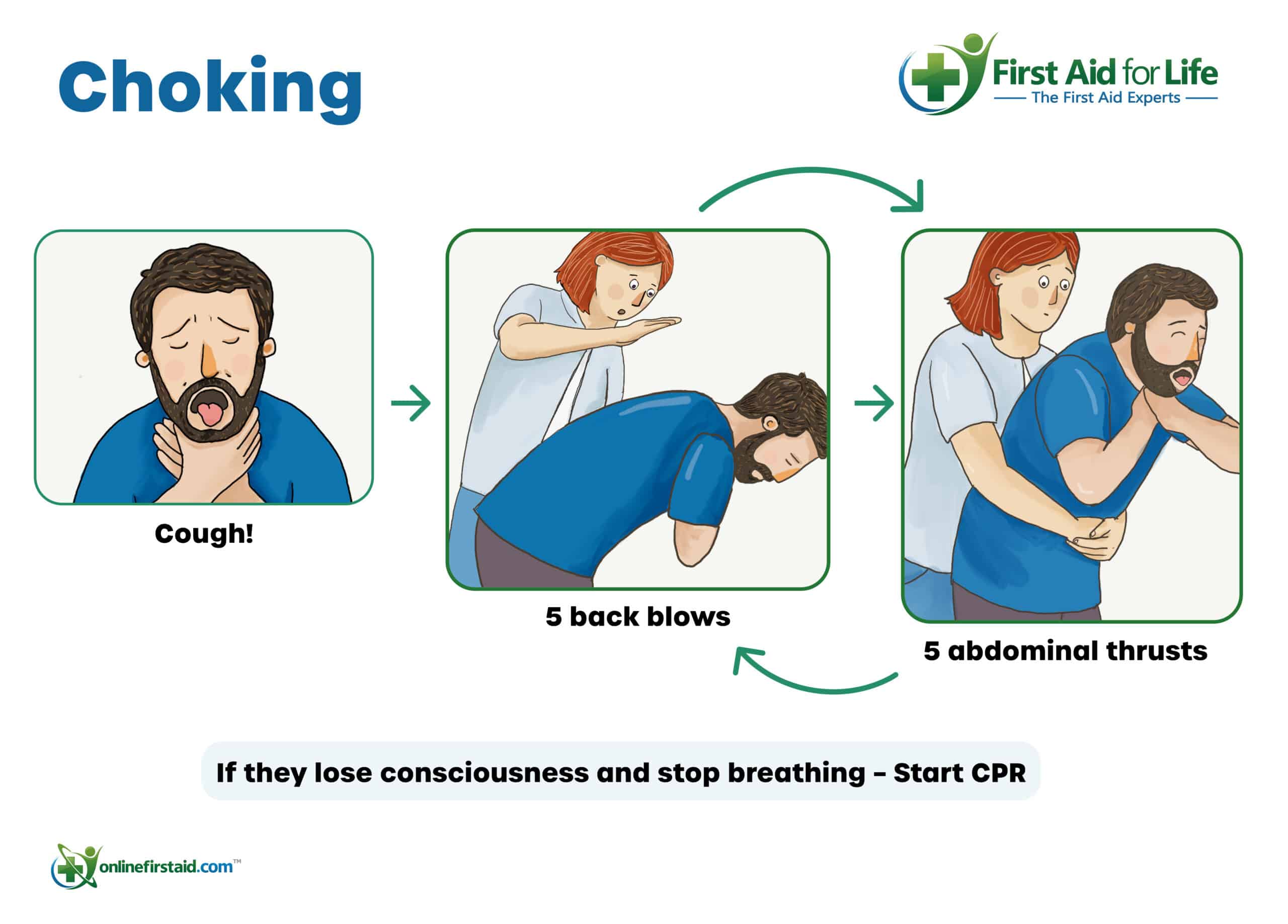 choking adult first aid diagram