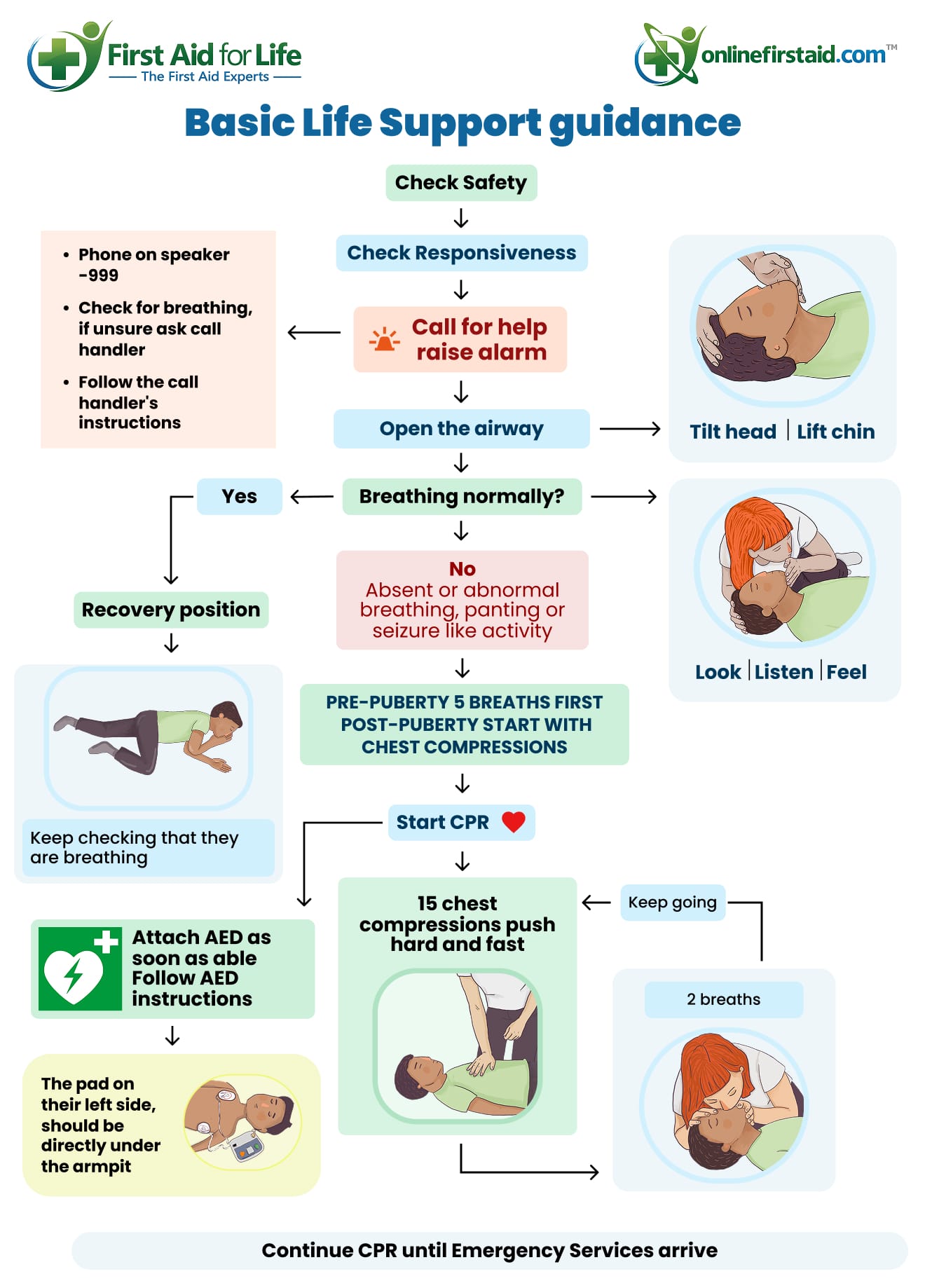 Basic Life Support for Children and Teenagers poster