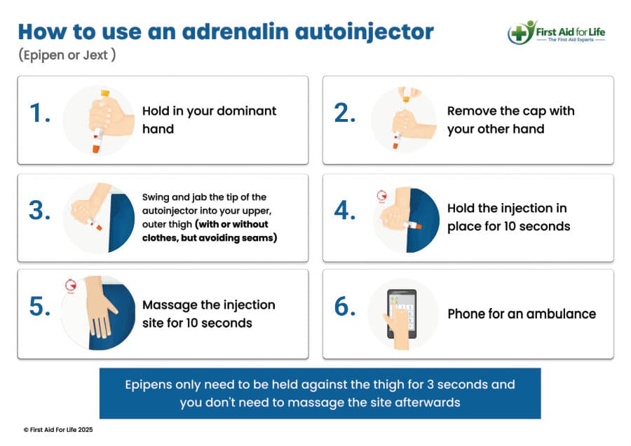 How to Use an Adrenaline Auto-Injector poster