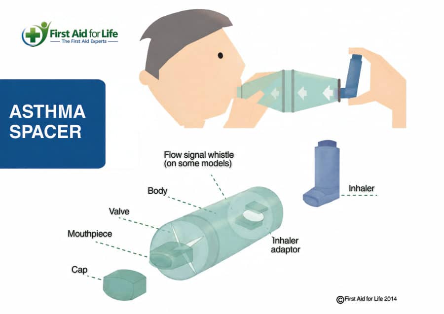 How to Use an Asthma Spacer poster