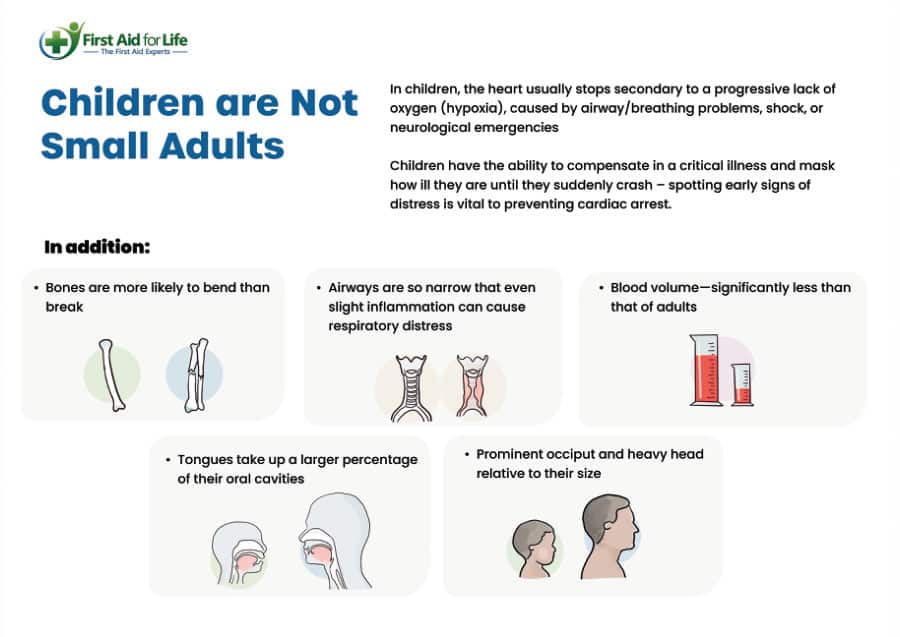 Children Are Not Small Adults poster