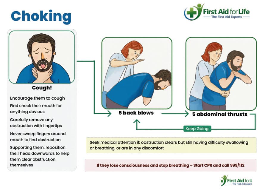Choking: Adults poster