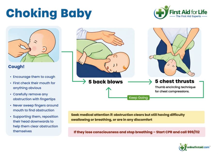 Choking: Babies poster