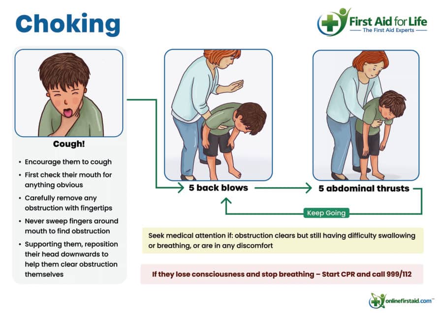 Choking: Children poster