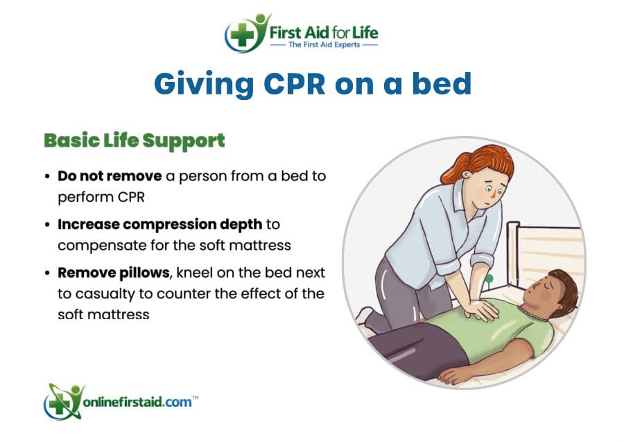 Giving CPR on a Bed poster