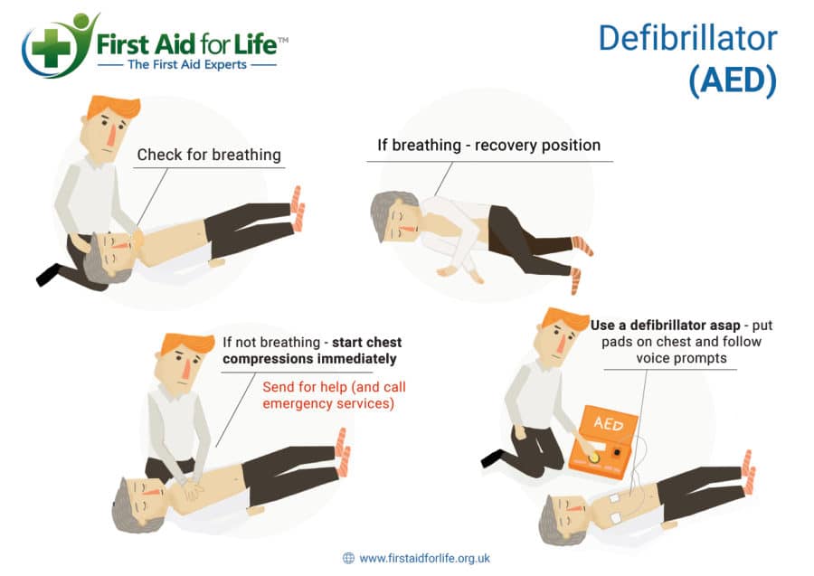 How to Use a Defibrillator (AED) poster