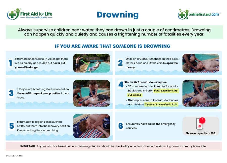 Drowning poster