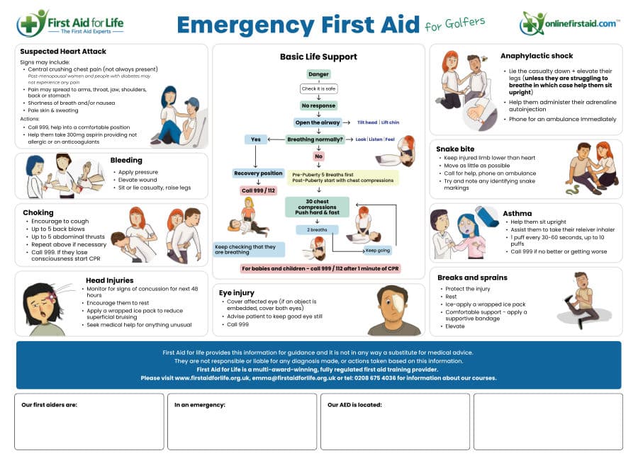 Emergency First Aid for Golfers poster