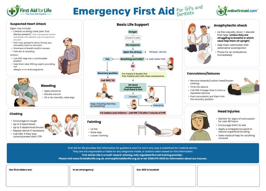 Emergency First Aid for GPs and Dentists poster