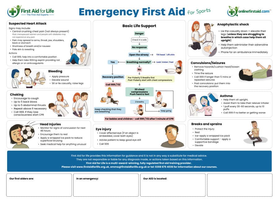 Emergency First Aid for Sports poster
