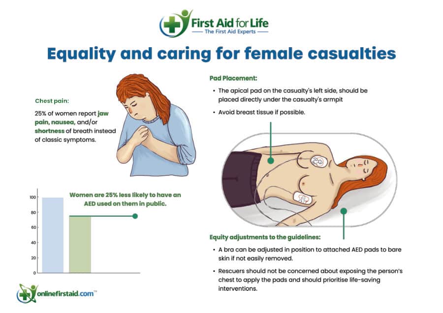 Equality and Caring for Female Casualties poster