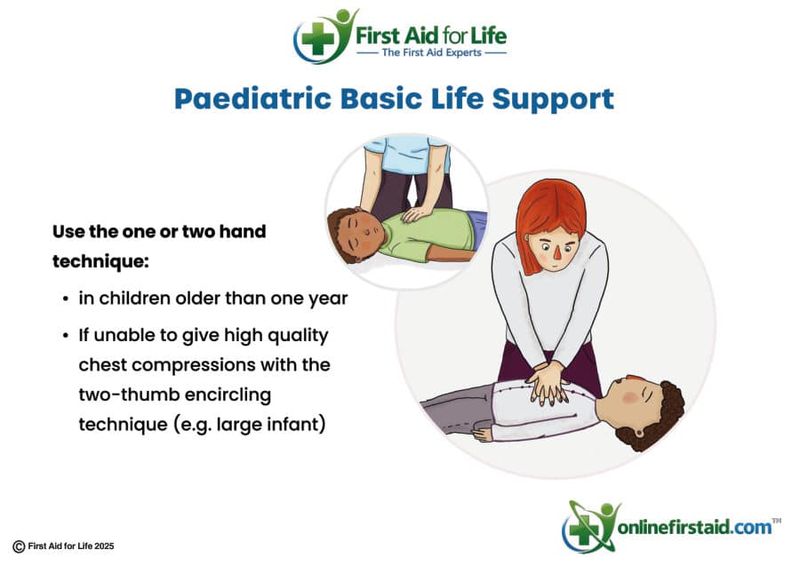 Paediatric Basic Life Support poster