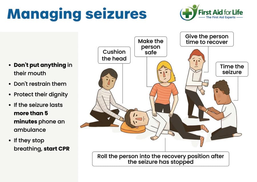 Managing Seizures poster