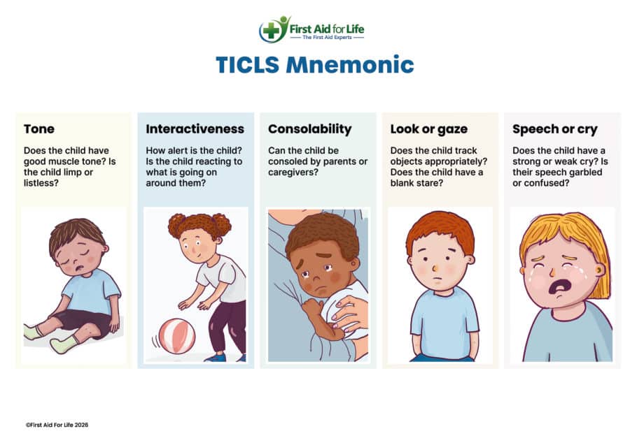 TICLS: Assessing a Sick Child poster
