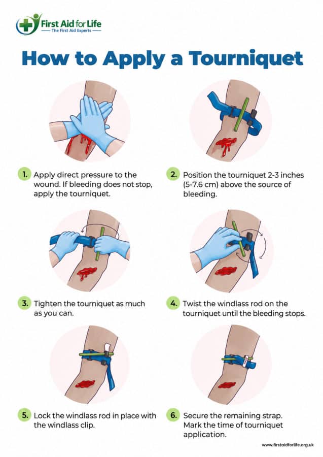 How to Apply a Tourniquet poster
