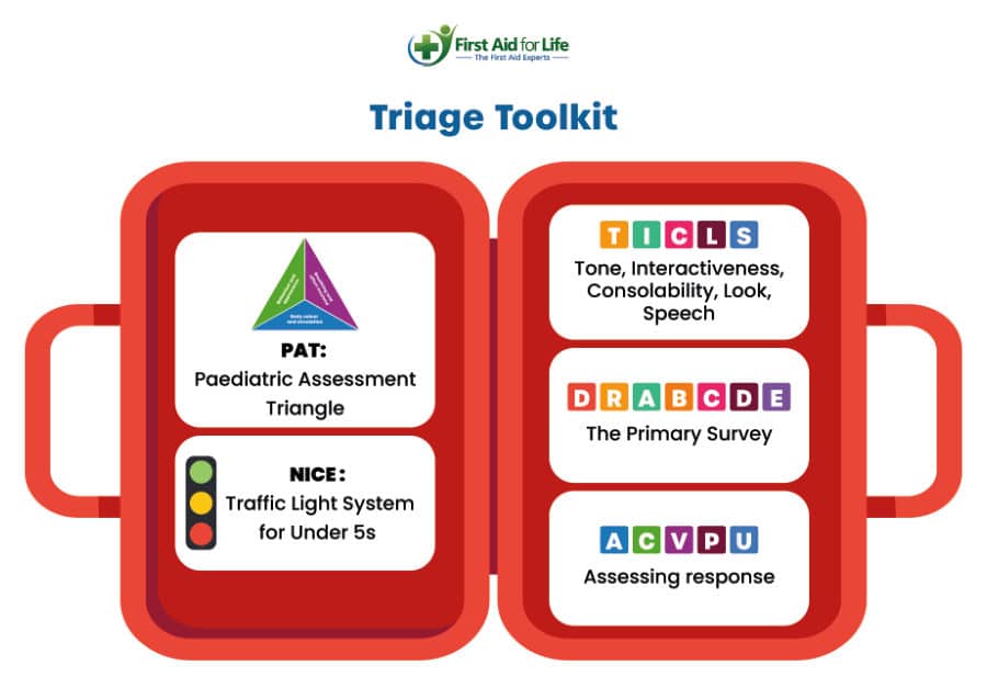 The Paediatric Triage Toolkit poster